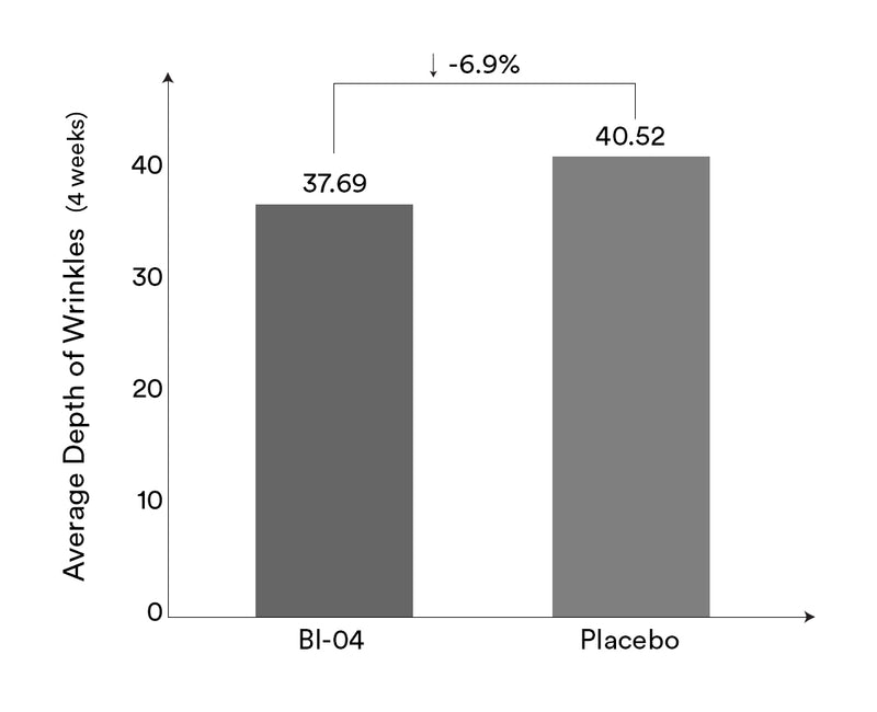 Clinically Mastered Skin Probiotic 