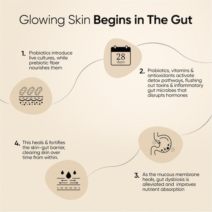 Glutathione Skin Fuel Pro+ Strawberry Flavour