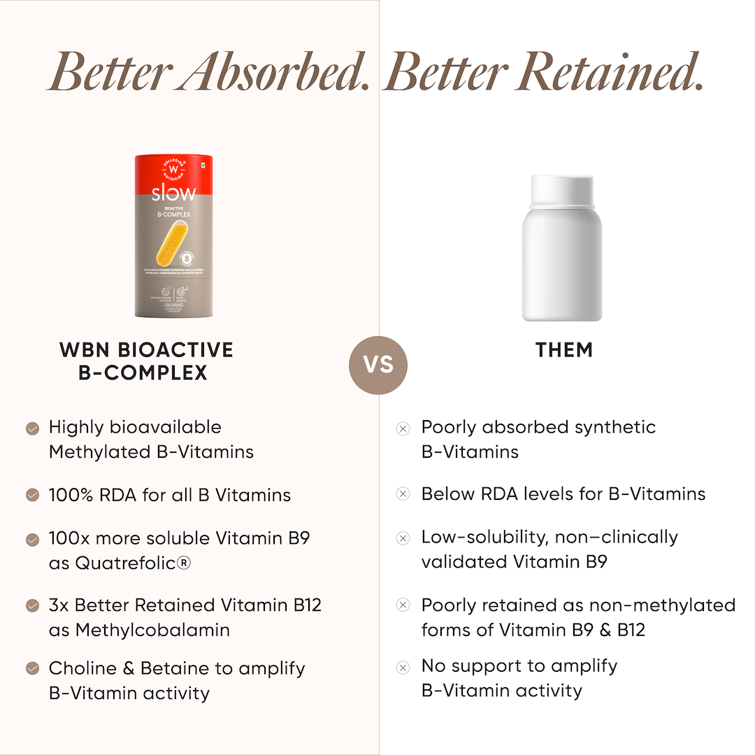 Bioactive B Complex | Methylated B Vitamins with Biotin & Vitamin C | 60 Capsules