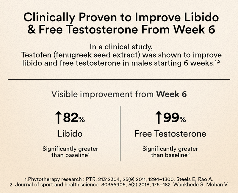 Clinically Proven to Improve Libido and Free Testosterone from Week 6