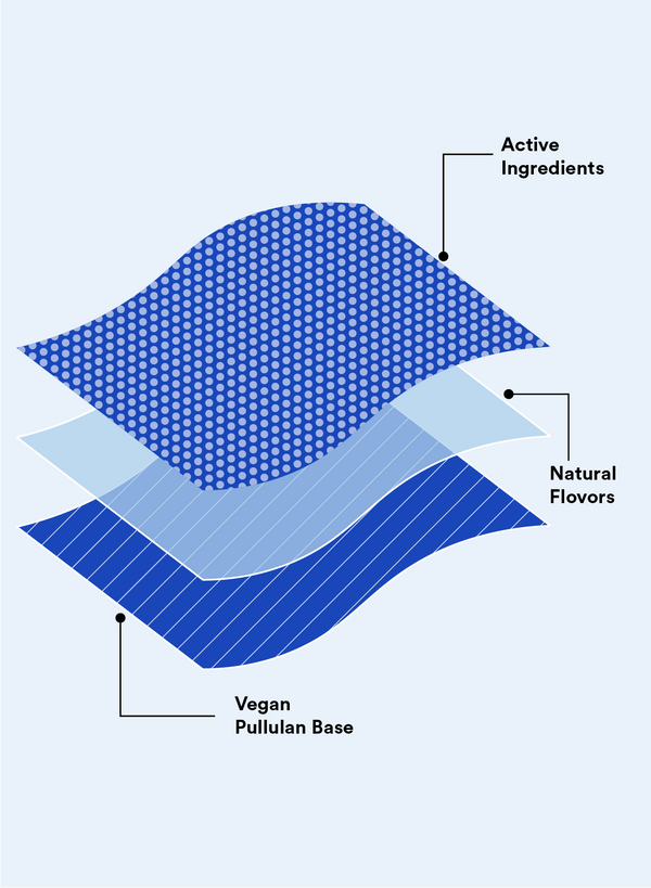 A Revolution in Nutrition Technology