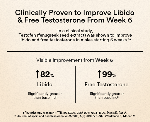 Clinically Proven to Improve Libido and Free Testosterone from Week 6