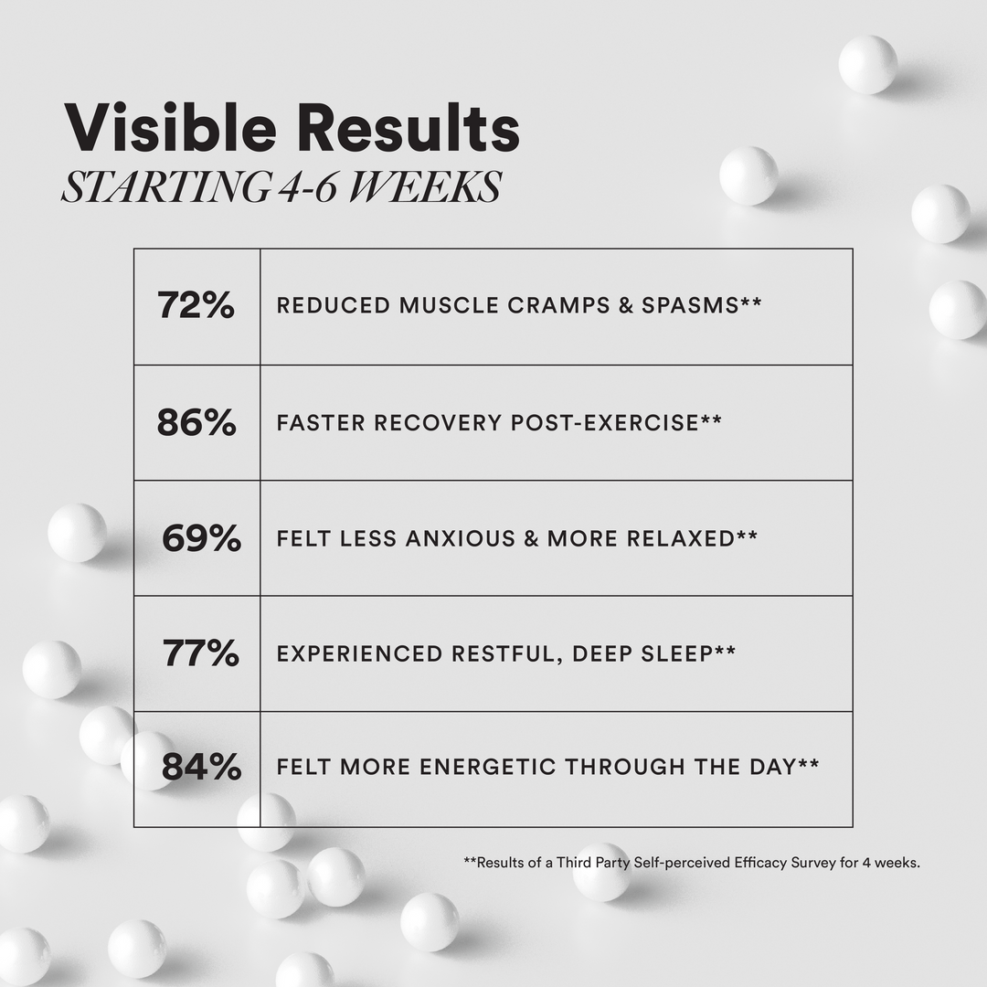 Triple magnesium complex capsules visible results in 4-6 weeks