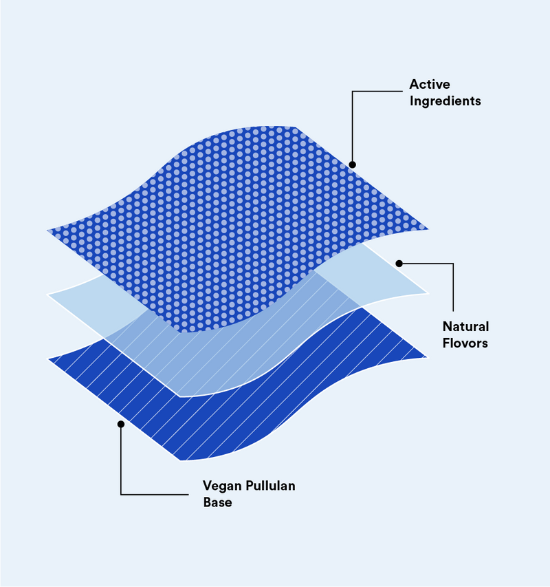 A Revolution in Nutrition Technology